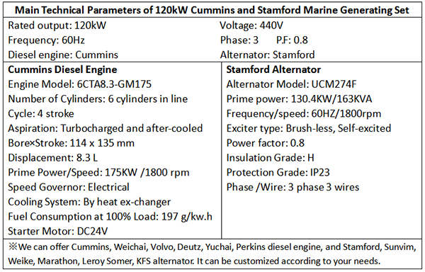 Main Technical Parameters of 120kW Cummins and Stamford Marine Generating Set-1-1.png